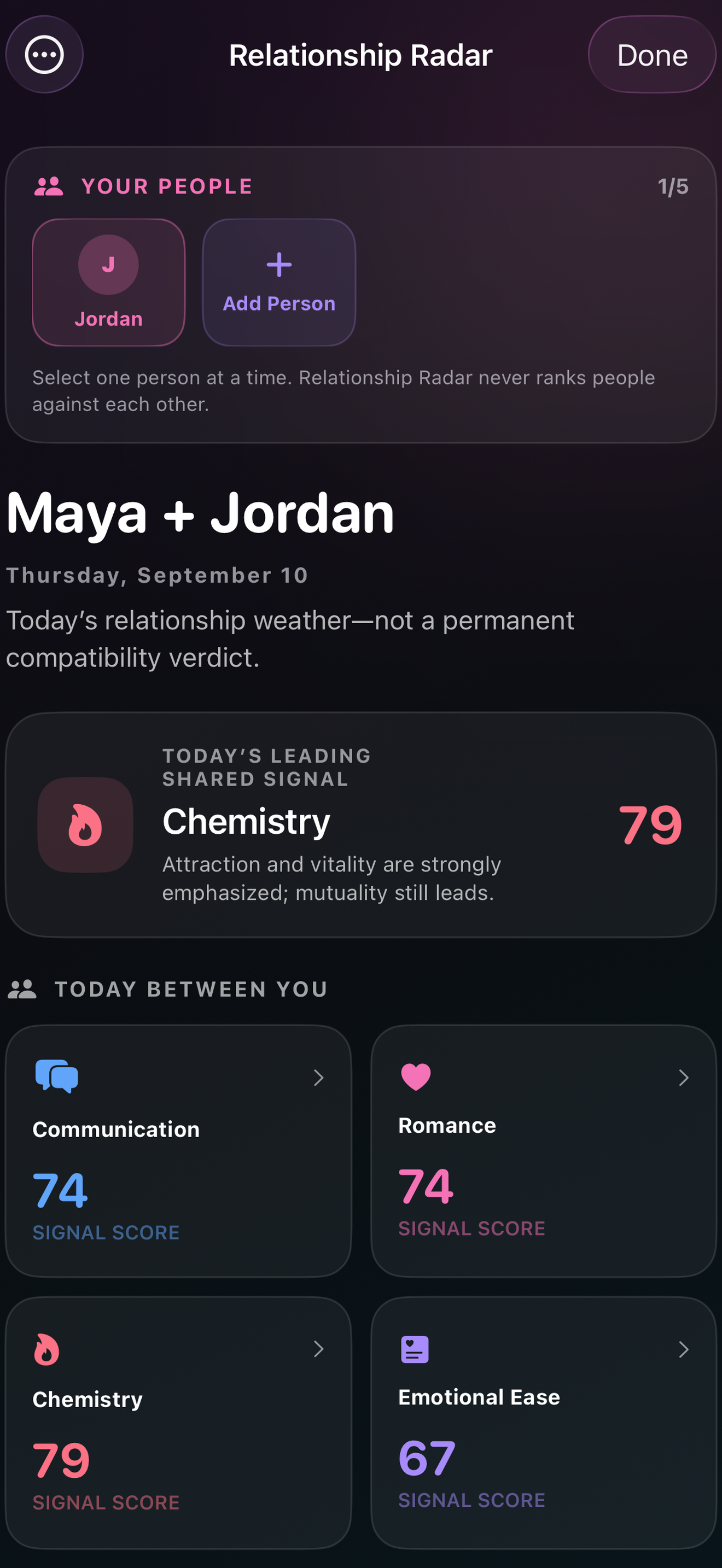 Kalairo Relationship Radar overview