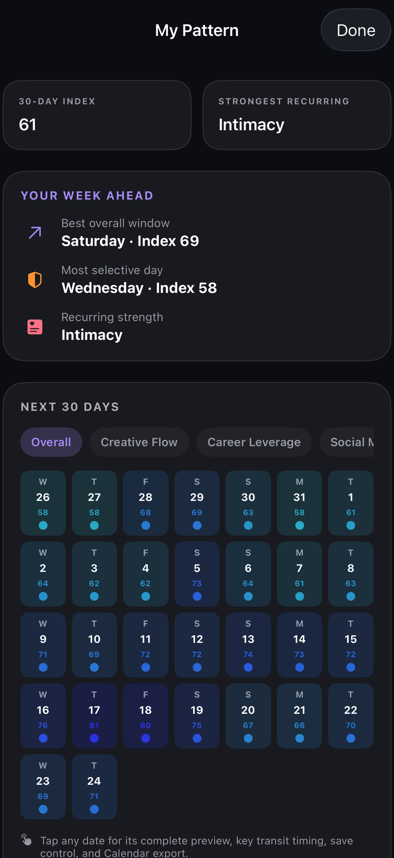 Kalairo My Pattern view